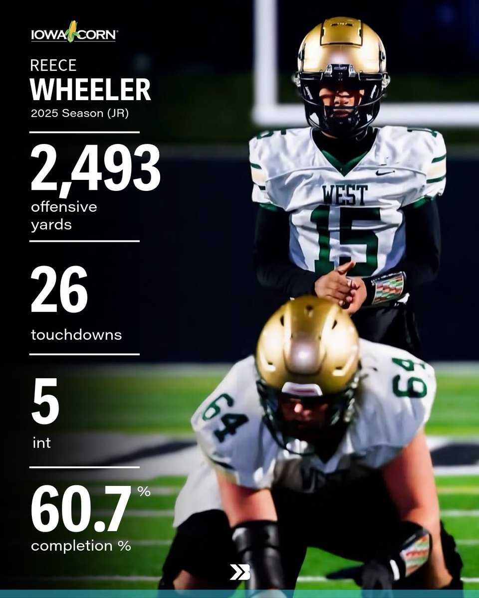 Bound_IA's tweet photo. Reece Wheeler put up a great junior year taking the Trojans to the quarterfinals 👀

Whats his senior year stat line look like?

#iahsfb Shotsby.hugo https://t.co/ULVjF7gGug