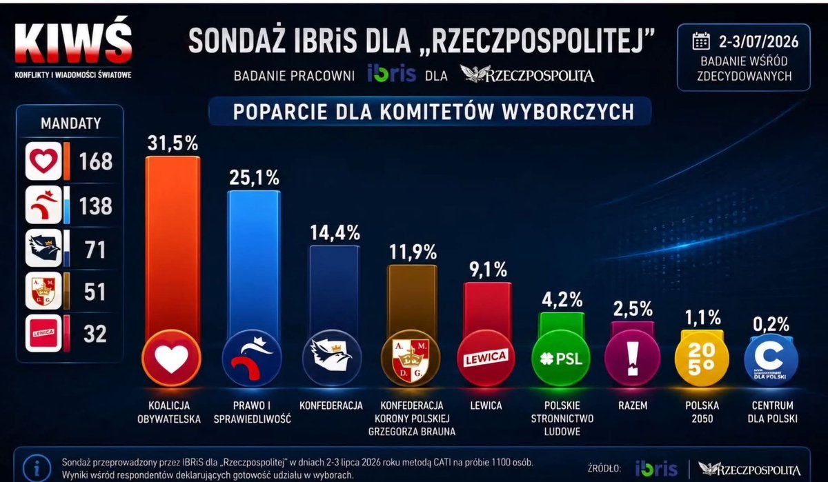 Muczok's tweet photo. @vonstegman1 No i jak tam, Piotrek? Zmalało, urosło? https://t.co/84HoybmjwE