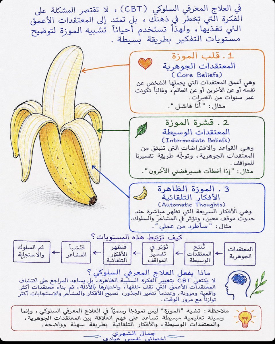 جمال الشهري tweet media