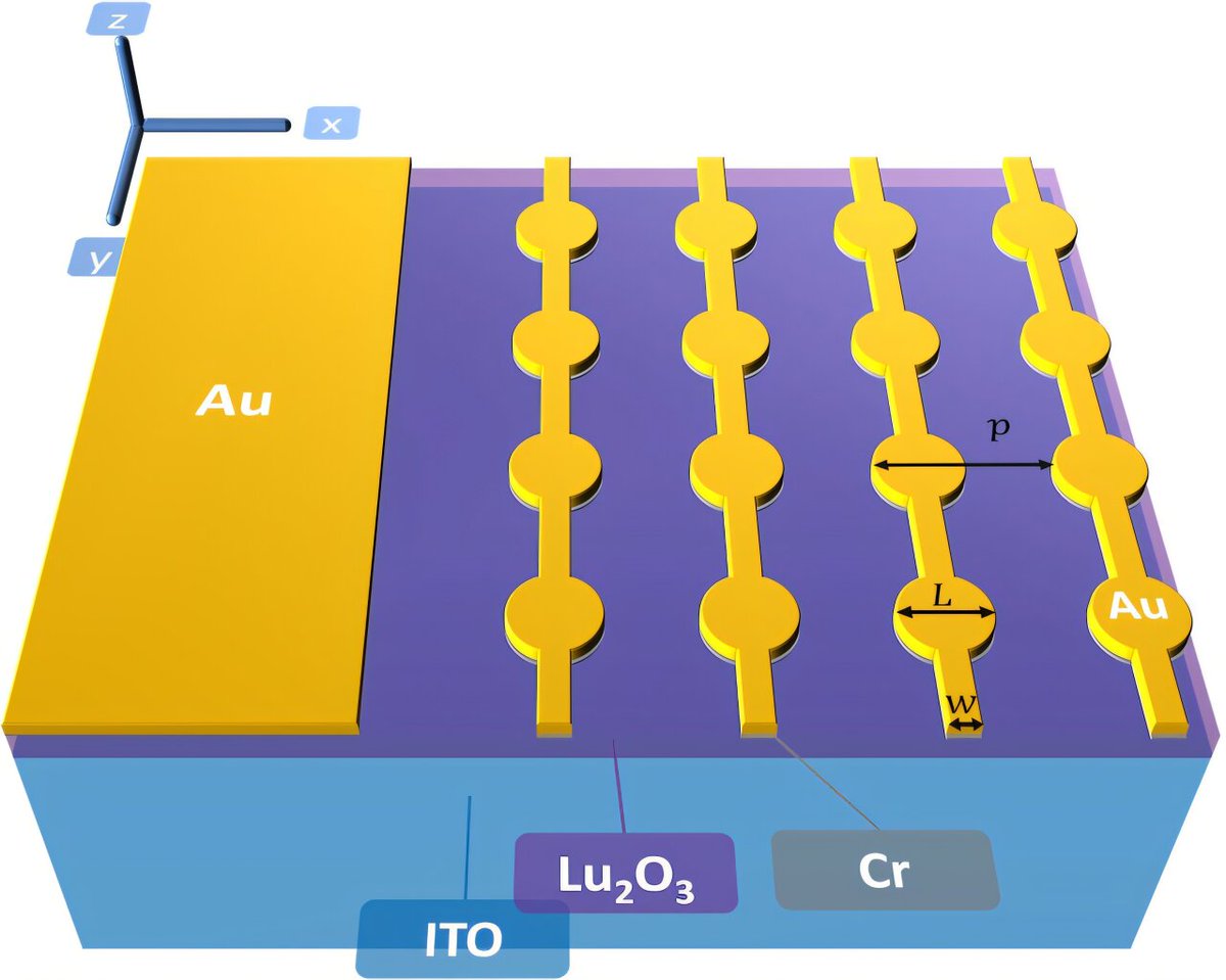 HamamatsuPhoton's tweet photo. Advancing quantum technology depends on new ways to control light. 

This Photonics Spectra feature looks at how tunable nonlinear optics could open new possibilities for quantum applications, offering fresh insight into a rapidly evolving area of photonics. 

Read the article: https://t.co/hcqe8dT4le 

#optics #integratedphotonics #quantum