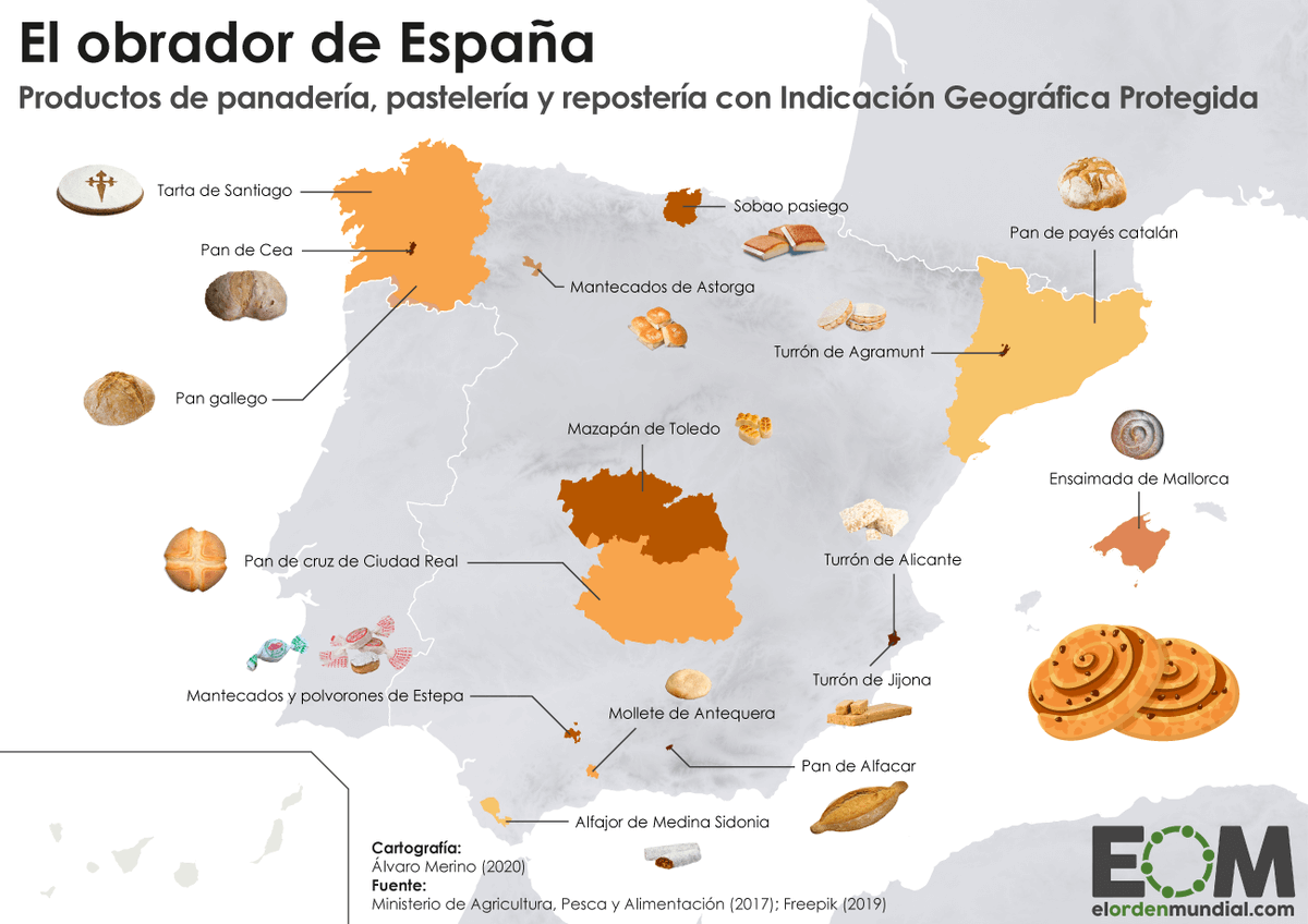elOrdenMundial's tweet photo. Casi 20 de dulces o panes de España tienen protección de la UE

😋Entre ellos, el sobao pasiego, la ensaimada de Mallorca, el turrón de Alicante o el mollete de Antequera

Y tú, ¿qué dulce típico de alguna zona de España protegerías? ¿Echas de menos alguno en este mapa?👇
 https://t.co/bQSxhqOUeY