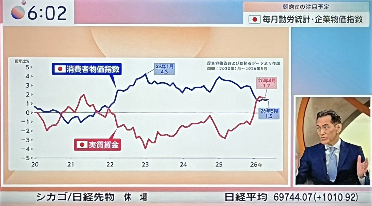 AAliceAliceAA's tweet photo. 今週の予定 🪐水星逆行~7/24

6(月)🇺🇸6月ISM非製造業景況指数
7(火)🇺🇸5月貿易収支
8(水)🇯🇵6月景気ウオッチャー調査
 🇯🇵ETF分配金捻出売り
 🇺🇸FOMC議事録⭐️
9(木)🇯🇵さくらリポート
 🇯🇵決算：ファーストリテイリング（ユニクロ）・セブン＆アイH
10(金)🇯🇵SQ日
 🇯🇵決算：安川電機

#アリス #モーサテ https://t.co/HTFRermnh1