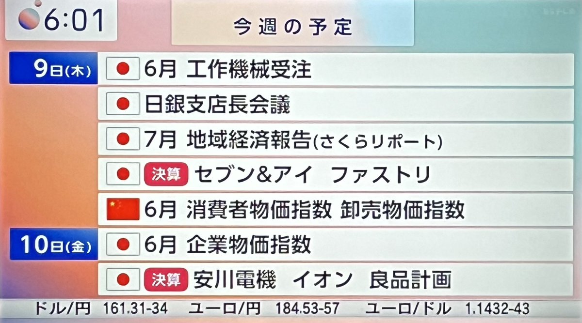 AAliceAliceAA's tweet photo. 今週の予定 🪐水星逆行~7/24

6(月)🇺🇸6月ISM非製造業景況指数
7(火)🇺🇸5月貿易収支
8(水)🇯🇵6月景気ウオッチャー調査
 🇯🇵ETF分配金捻出売り
 🇺🇸FOMC議事録⭐️
9(木)🇯🇵さくらリポート
 🇯🇵決算：ファーストリテイリング（ユニクロ）・セブン＆アイH
10(金)🇯🇵SQ日
 🇯🇵決算：安川電機

#アリス #モーサテ https://t.co/HTFRermnh1