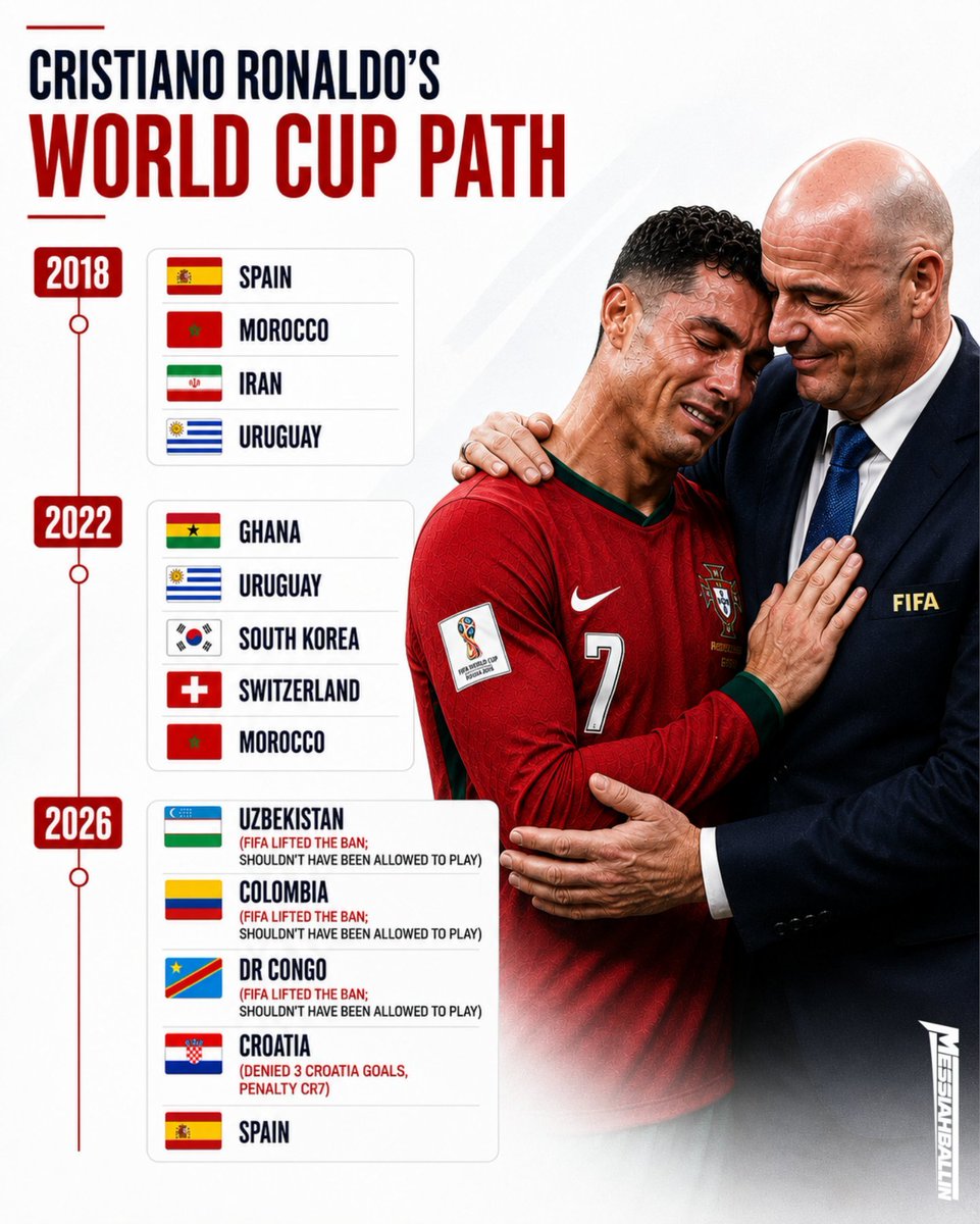teekay_dev's tweet photo. Ronaldo still failed to win the World Cup while facing these opponents https://t.co/E7sOsd3MNF