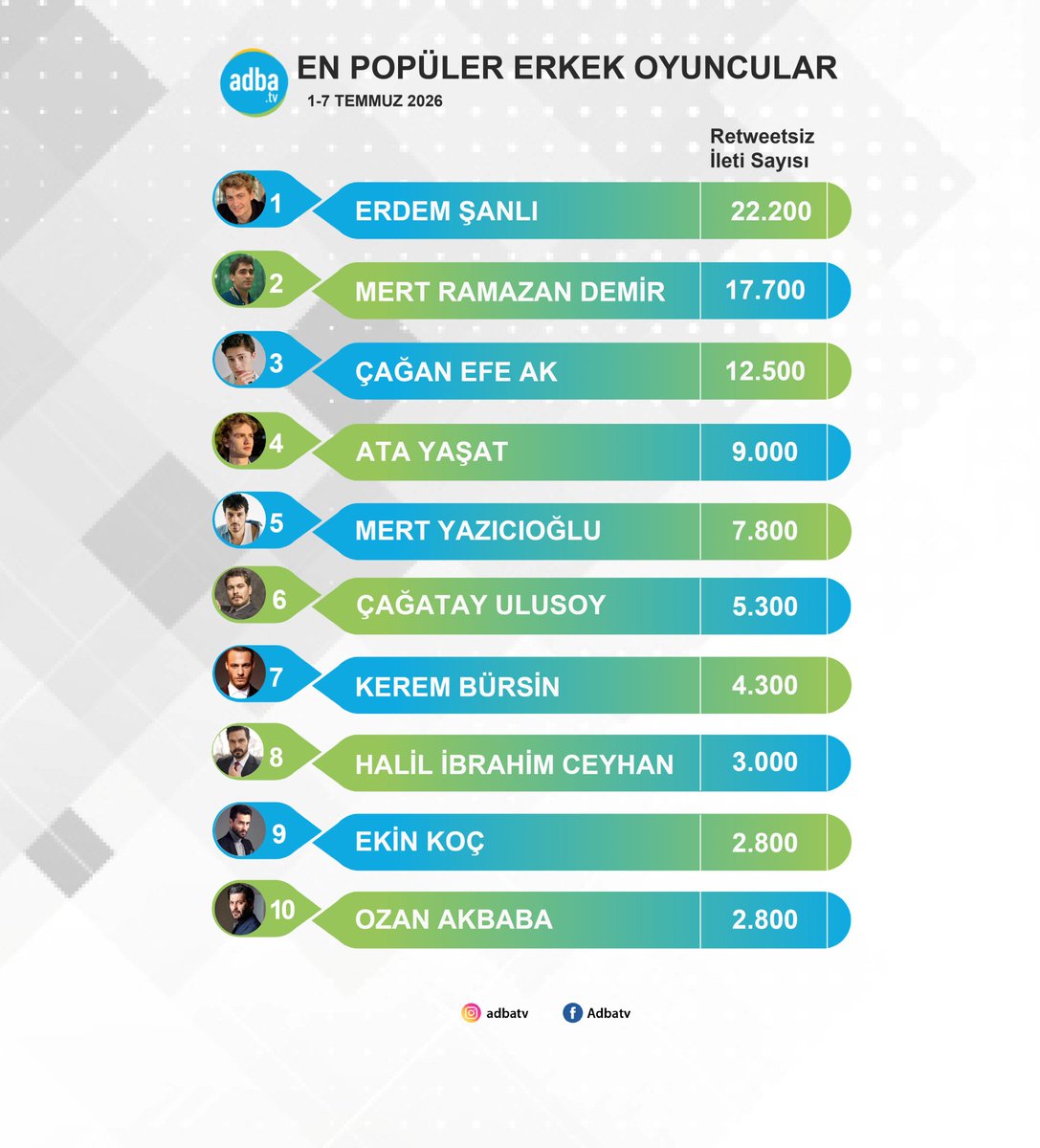 Charo_LoveHalil's tweet photo. Hemos vuelto ✌️😎

#HalilİbrahimCeyhan https://t.co/u1vgbxlO6u