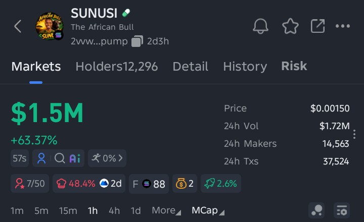 Mr_Bull12's tweet photo. 12k Holders On $SUNUSI 🔥

We Hold Position at $1.5M , Next pump will be at $5M to 10M ,

Trust The Process 👌🤗 https://t.co/jmjNMeSIls