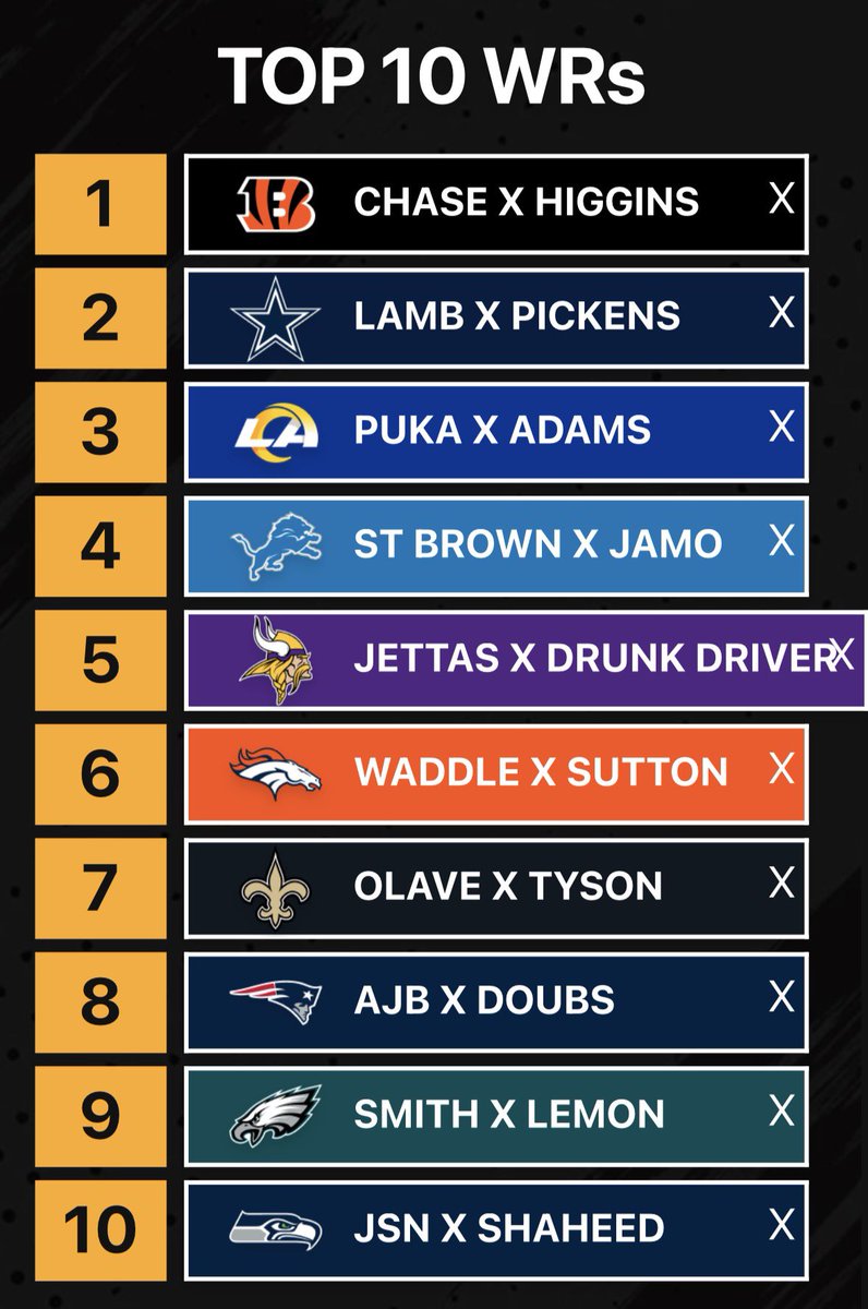 goatlave2's tweet photo. Ranking WR Duos going into 2026 https://t.co/rX21tzNau0