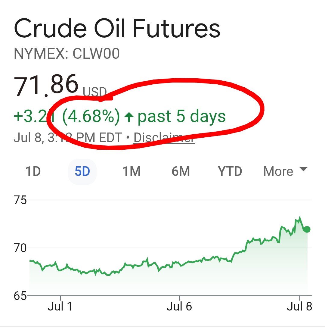 @RealAlexJones Oil Prices EXPLODE? 🤡