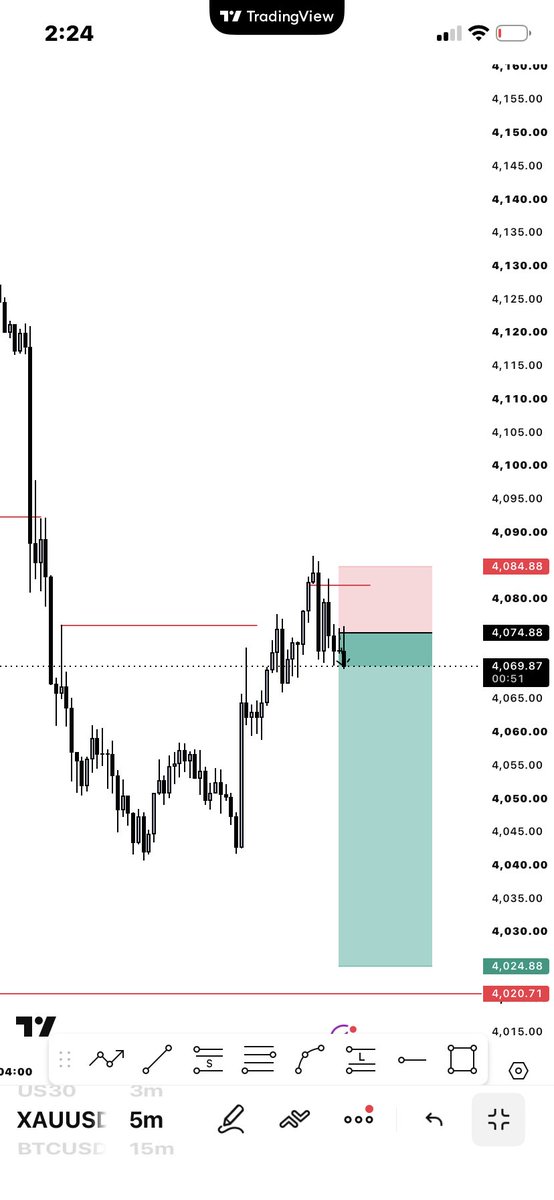 MichaelJota4's tweet photo. #XAUUSD 🔻 https://t.co/evJ4YJFMAI