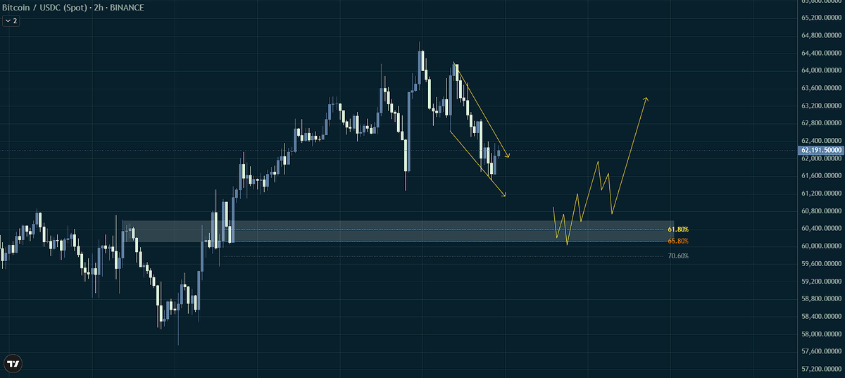 ZeroOnChain tweet media