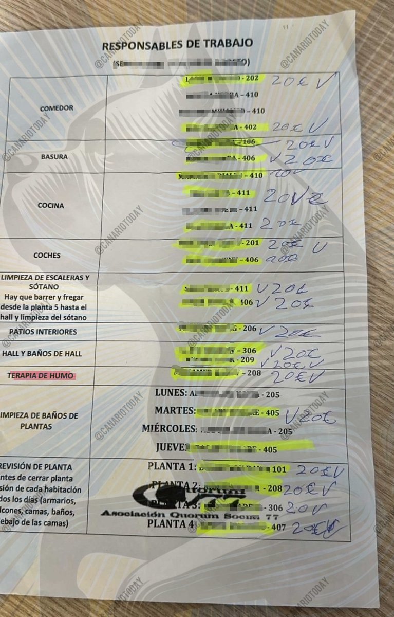 CanarioToday's tweet photo. 💥 #EXCLUSIVA | Documento de la ONG Quorum Social 77 en el que se muestra el pago a los MENAs por realizar labores dentro de uno de sus centros en Tenerife.

🔴 Uno de esos pagos está relacionado con la "terapia de humo" (tabaco que entregan a los menores). https://t.co/fZQFCGbKMo