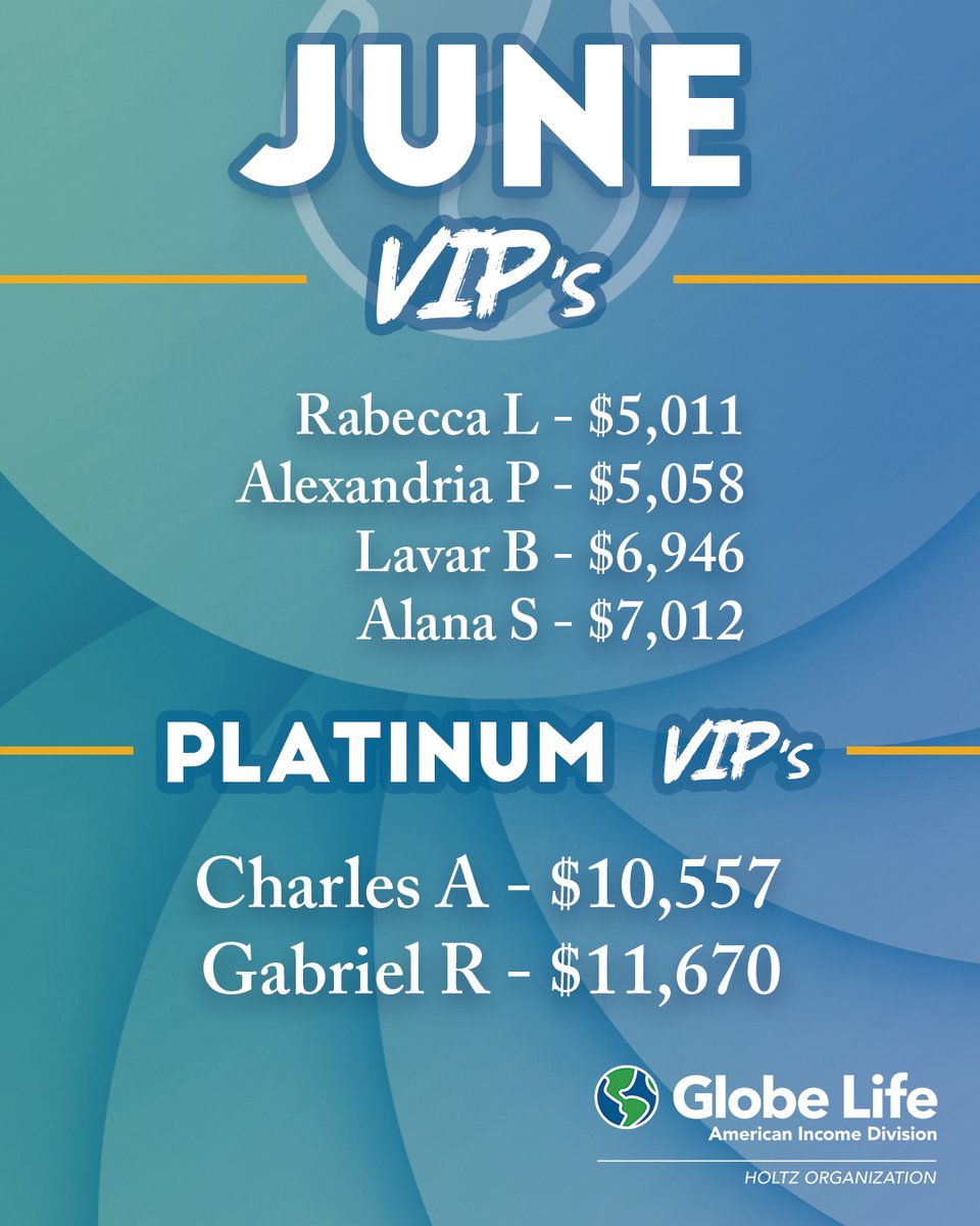 HoltzOrg's tweet photo. Big cheers to June’s VIPs and Platinum VIPs! 🌟 Your dedication, hard work, and determination continue to set the standard. Congratulations on an incredible achievement! 🎉🏆

#HoltzOrganization #globelifestyle #YouVYou #GrowthMindset #Opportunityunlimited #VirtualSales https://t.co/SNrqXKByn5