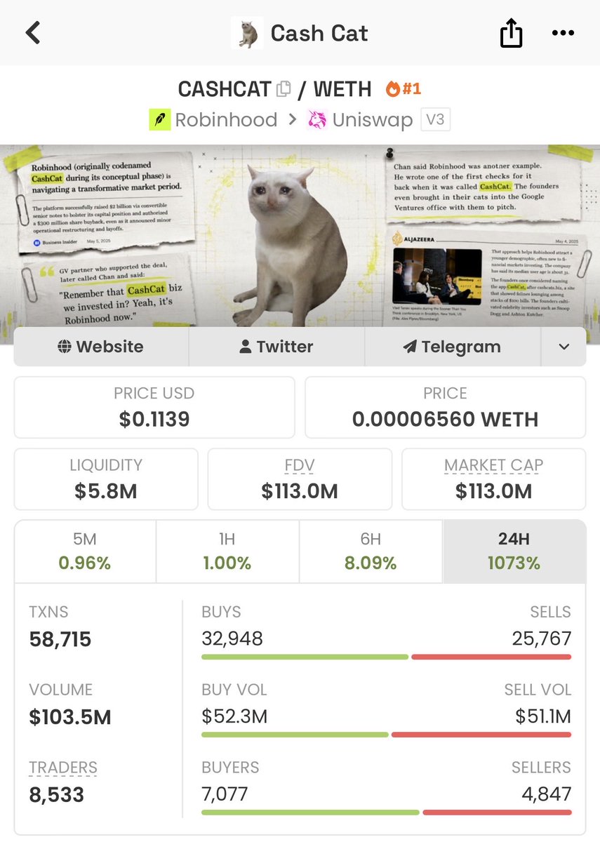 DazukiCrypto's tweet photo. This won’t last long they’ll run back to solana very soon

@blknoiz06 tell em about the $100 mil cat $Hobbes 🤫

Only solana:9cRCn9rGT8V2imeM2BaKs13yhMEais3ruM3rPvTGpump ‘s cat deserves the top spot in the cat meme space https://t.co/xq971uoHCv