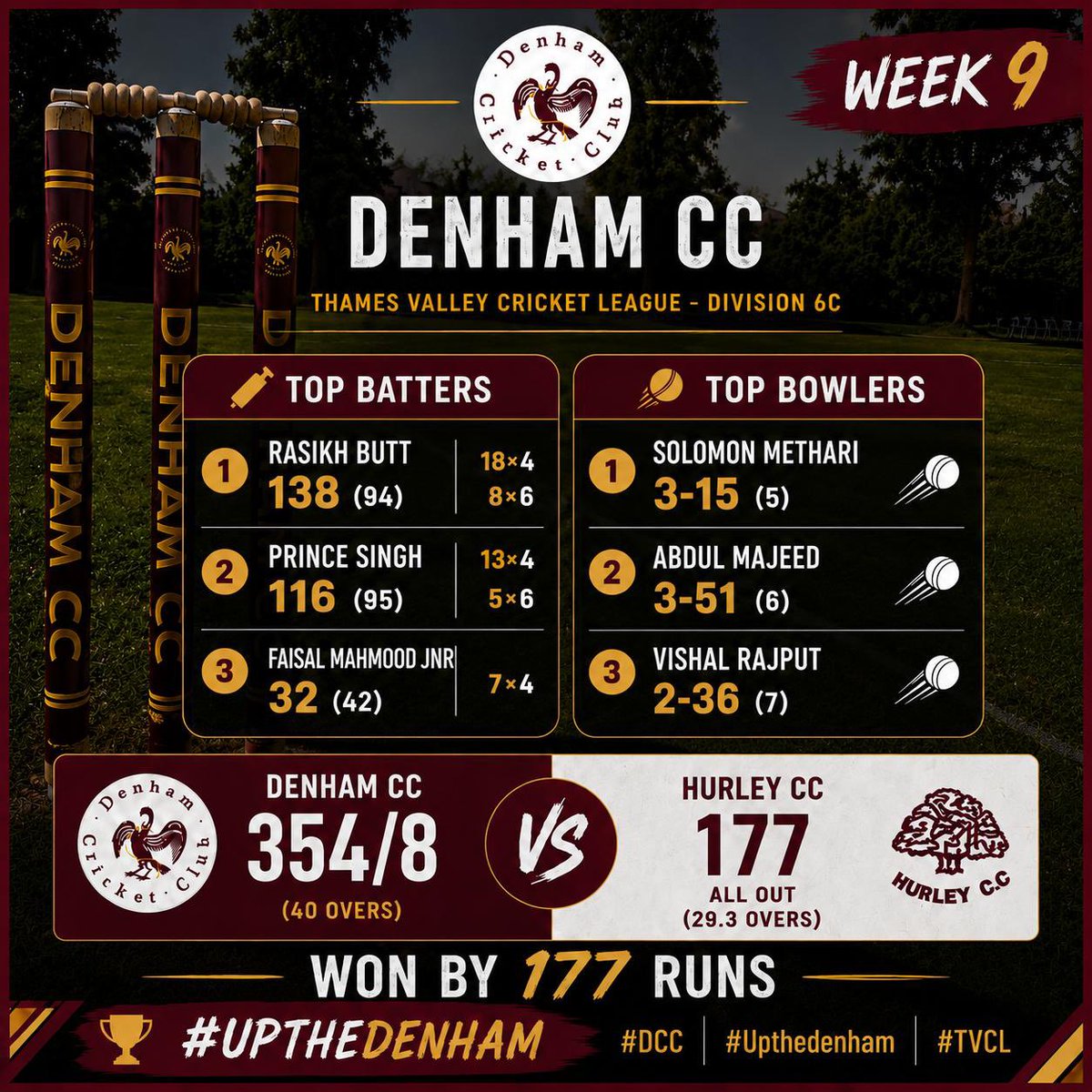 DenhamCC's tweet photo. Halfway Completed! Another fantastic week at Denham!! #denhamcc #dcc #upthedenham https://t.co/3Hjp6zAUtf