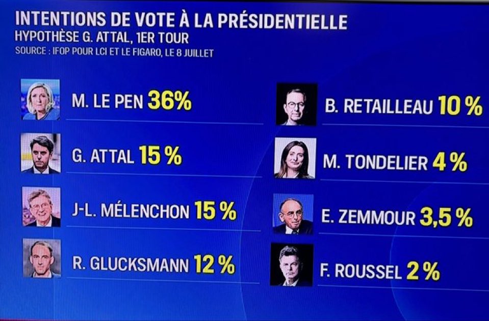 realmarcel1's tweet photo. Mais qui peut croire un truc pareil ? https://t.co/0Mz66OPjYz