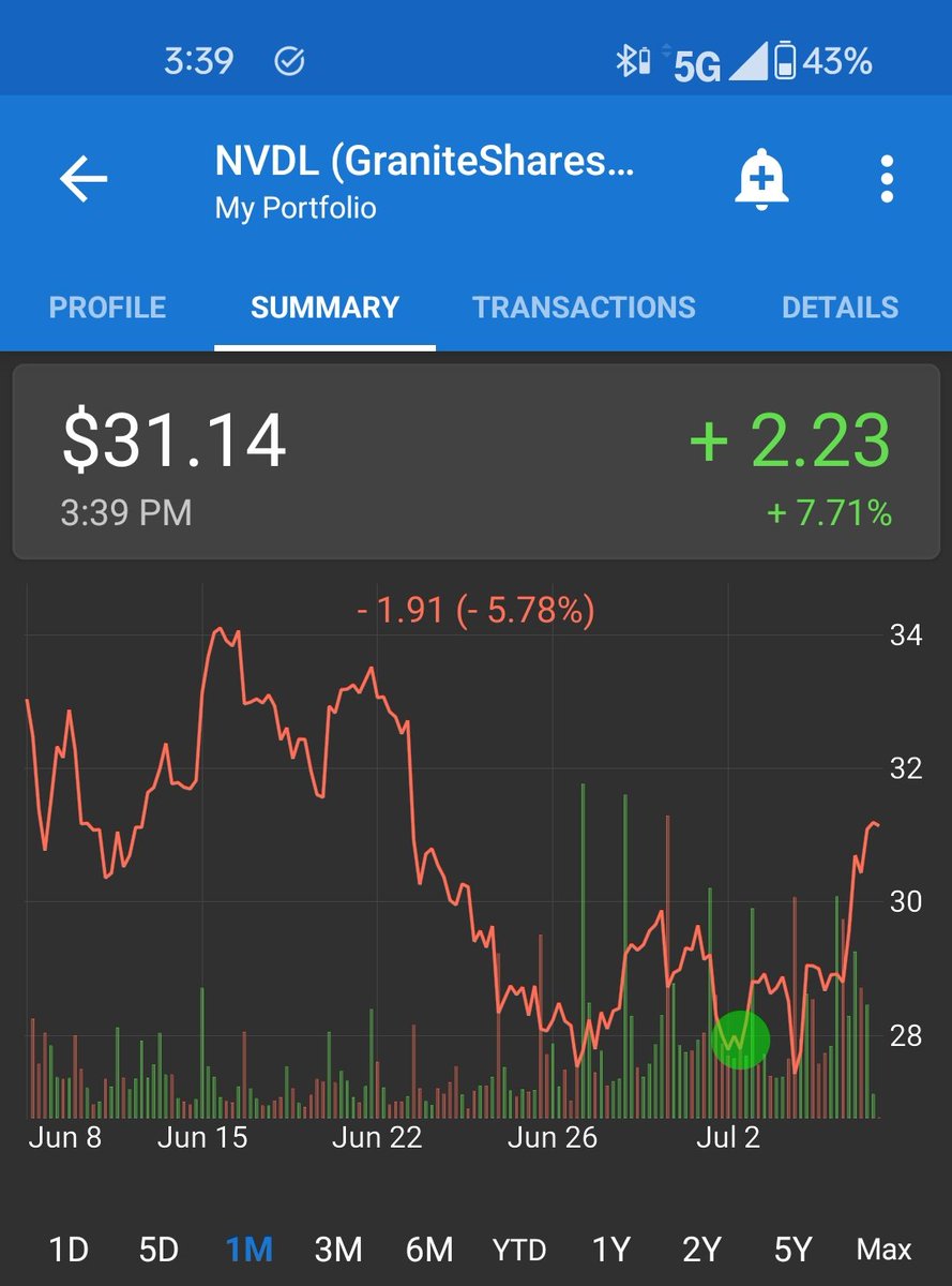 UberDB's tweet photo. @alojohhardcore I hadn't used one of these leveraged ETFs in quite a while.  Lovely return in a week. https://t.co/uoNe5GG9jR