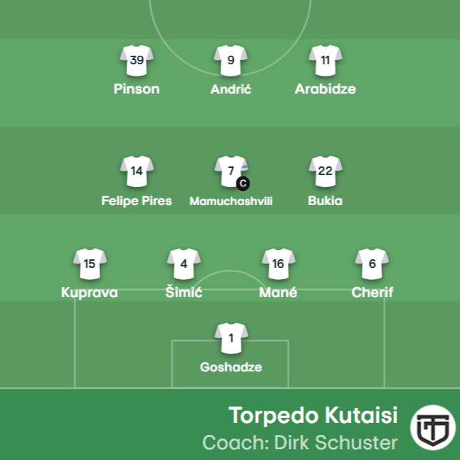 GeorgianFooty's tweet photo. 🇬🇪Think the lineup summarises Torpedo Kutaisi really well.

Basically an unlimited budget compared to the rest of the league, yet unable to field 11 players in their appropriate positions with half the team strolling around a pitch.

0 Rationale when it comes to running a club. https://t.co/vC84JKye0r