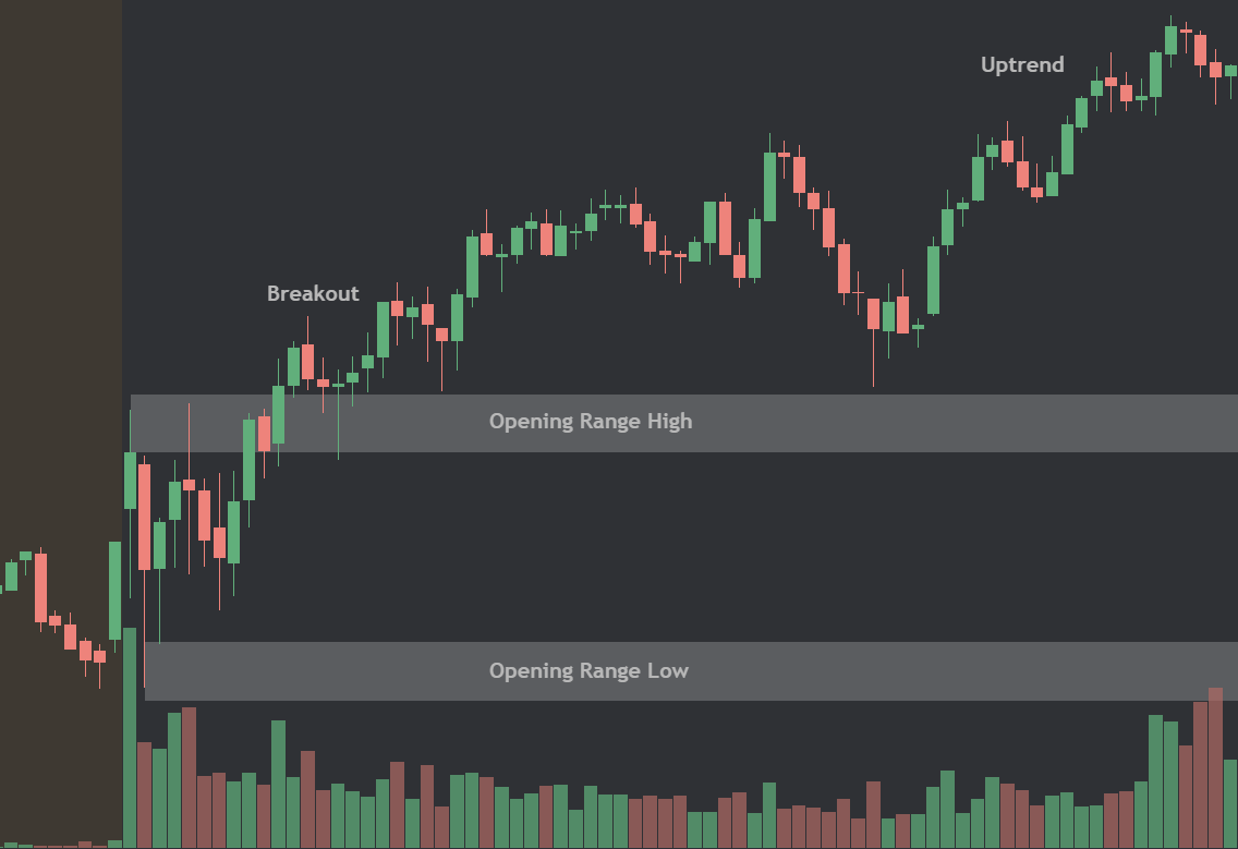 ThiccTeddy's tweet photo. There are 2 day trading strategies you need to know:

1) The 9ema
2) The opening range break

THEY. ARE. THE. BEST. STRATEGIES. FOR. BEGINNERS. https://t.co/B0cFaKdMQh