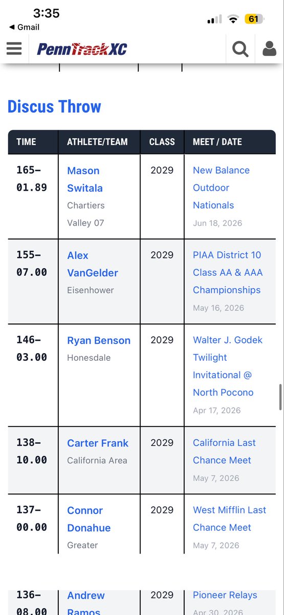 CarterFran30361's tweet photo. Just found out I made Pennsylvania all-state All freshman boys team for discus in track, I was ranked fourth in the state for my class. https://t.co/yCEfPjk80L