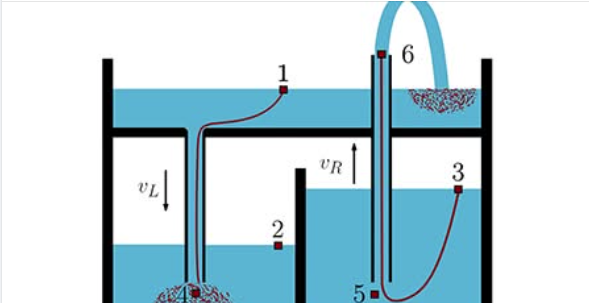 JournalPhysics's tweet photo. The physics behind Heron's fountain. https://t.co/2yuqCsZ0wO #PhysicsTeachers #PhysicsEducation #AJP https://t.co/uZkRkoTOt2