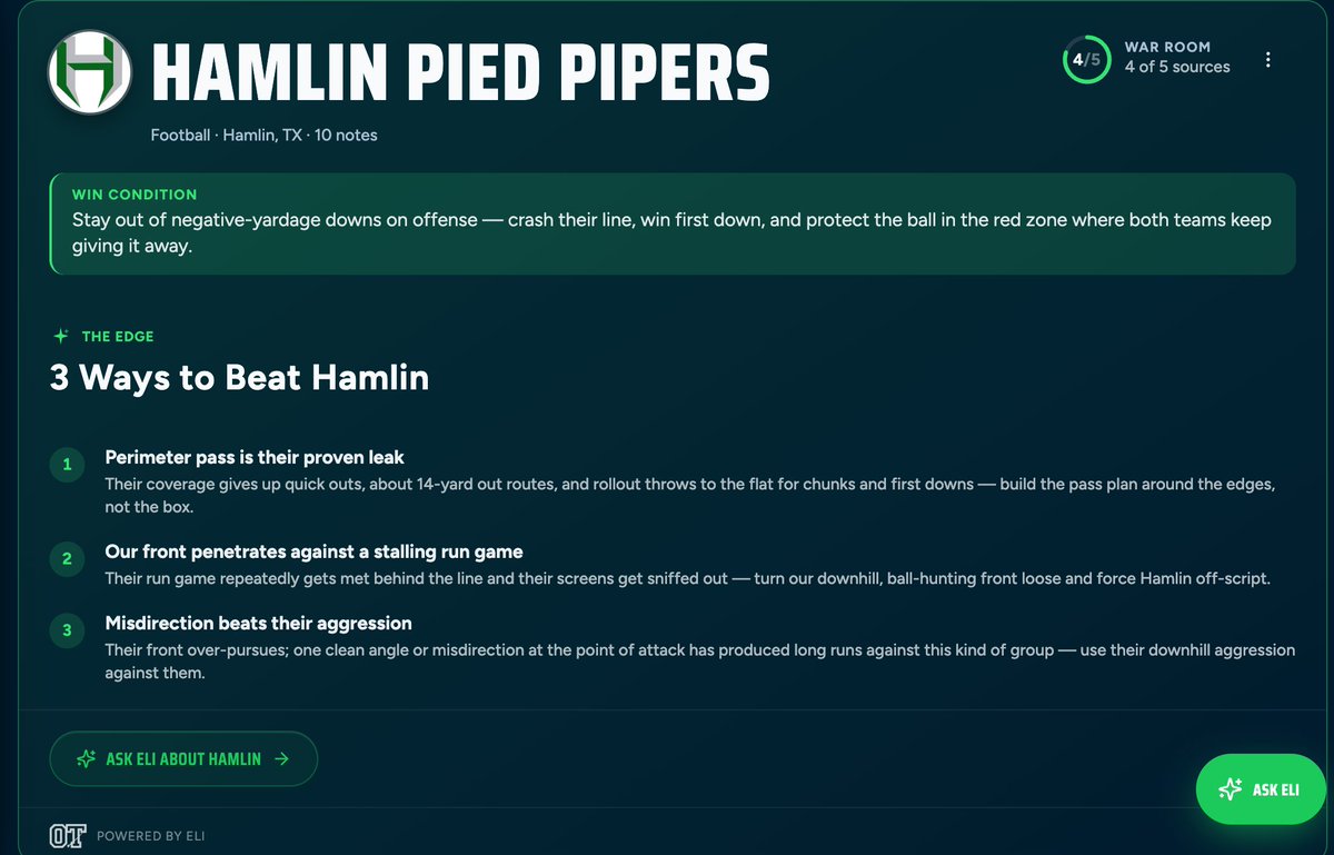 otsportops's tweet photo. The best scouting reports come from human beings ... that will never change. But we just rebuilt the heart of our scouting tool in https://t.co/w3UNHIJhVJ, giving you a best-in-class experience you won't find anywhere else.

Type an opponent's name into the app ... and that's it. Eli immediately goes to work, pulling their identity, schedule, results, key players, & more directly from the web -- then watches every snap of film you feed him & shows you where they got beat. And it's all pulled together into a scouting surface you can present, share, & print.

And the best part? The context never goes away -- it only keeps helping Eli get smarter.  #AI #SportsTech