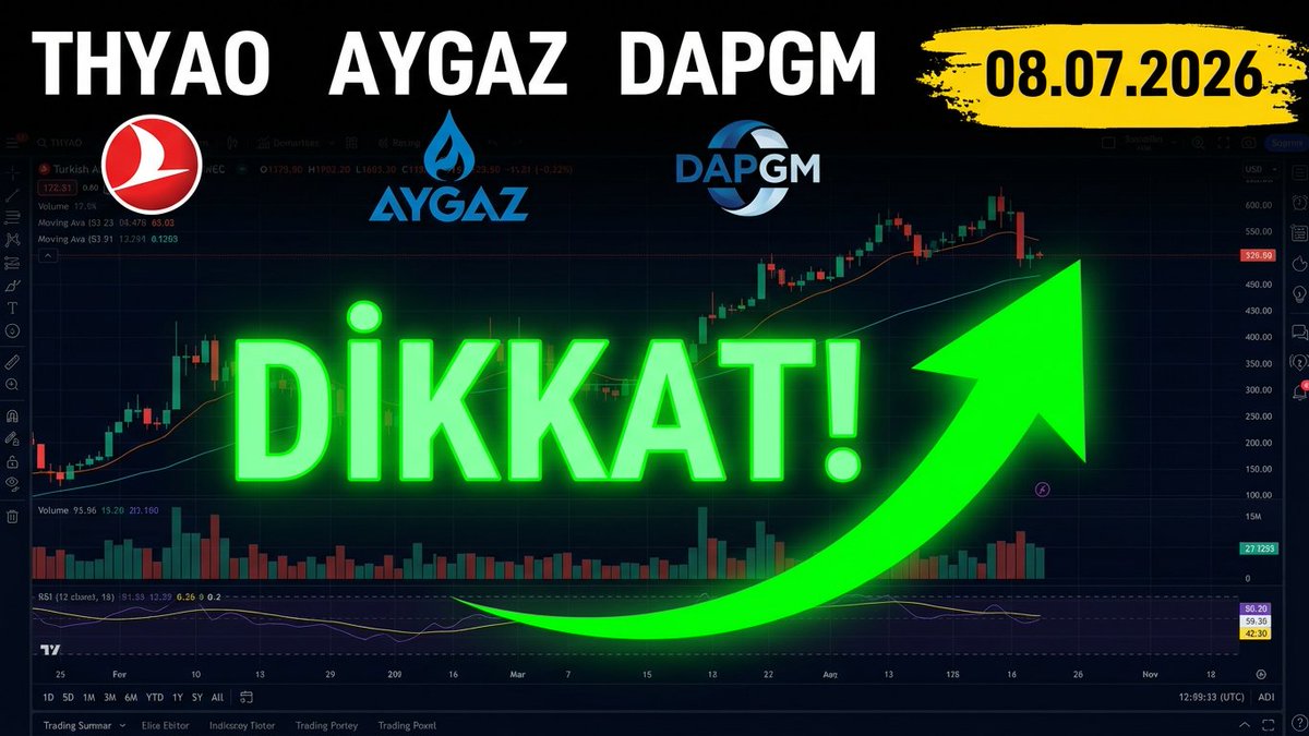 HisseLongcu's tweet photo. #THYAO yükselişine devam edecek mi? ✈️ #AYGAZ ve #DAPGM için hangi seviyeler "alım-satım" bölgesi?

08.07.2026 tarihli güncel teknik analiz yayında! Piyasa bu seviyeleri bekliyor. 👇

https://t.co/P0YkHYV7AG

#Borsa #TeknikAnaliz https://t.co/mQESSP09aQ