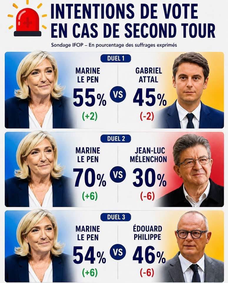 louis_aliot's tweet photo. https://t.co/iFUpSaaaG4