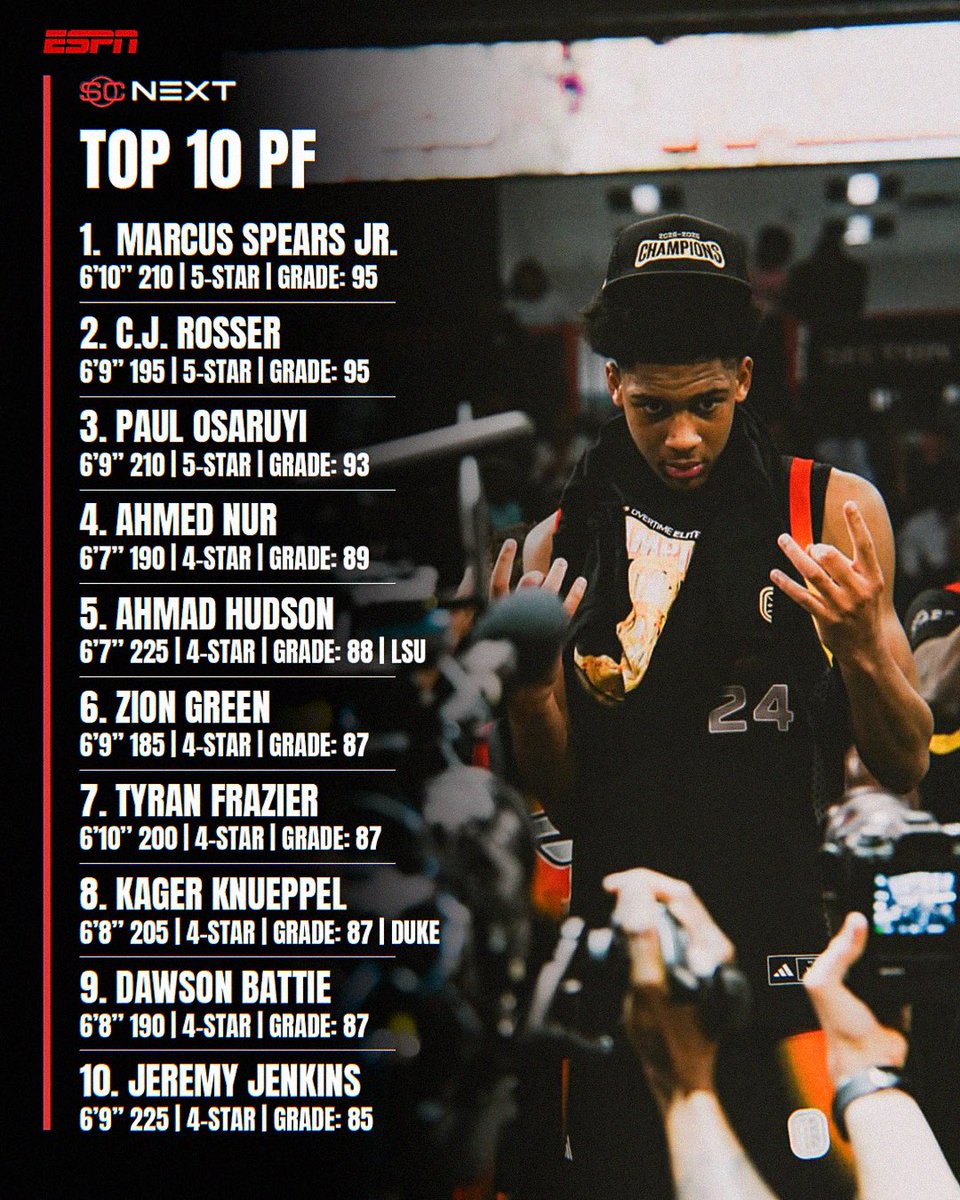 PaulBiancardi's tweet photo. Here are the top 10 power forwards in the SC Next 100 class of 2027 heading into the July evaluation period. https://t.co/bKYknp6Z58