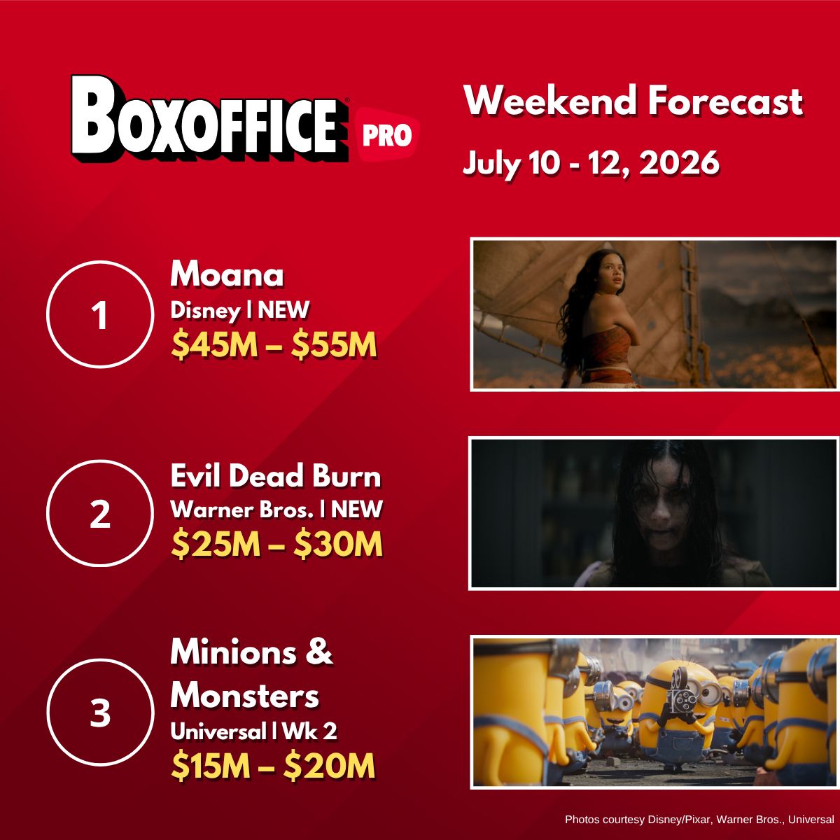 Boxoffice Pro tweet media