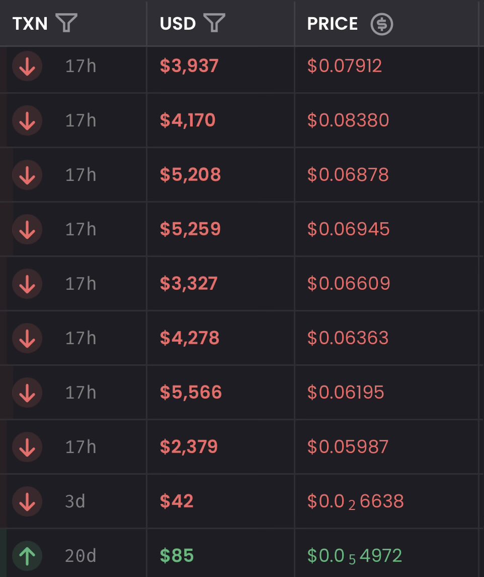kkashi_yt's tweet photo. This wallet bought $85 $Cashcat and is now nearly $2M in profit.

Sold $687,700 so far and $1.3m left in token.

The wallet
0xeEE29d1a6fa5873065Ad8789C6e15231B48318a0

Holding $1m token in this wallet
0x32c34a18cc5fd58c0ece1e472e9bf95de8906a8a

The wallet’s trades https://t.co/MIRDNPvnxg