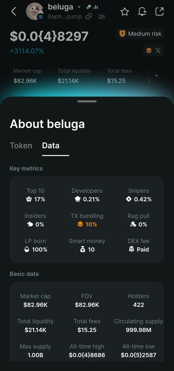 kingdomOFgem's tweet photo. $BELUGA 

118x 

9aphy3k9HgPReHBCzBajqQmWSjT8yQrXrm3FzVhrpump https://t.co/53Lpevngqn
