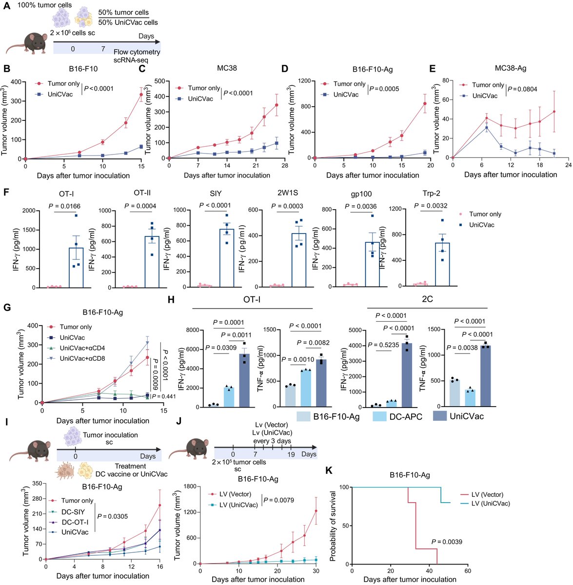 Waggoner Lab tweet media