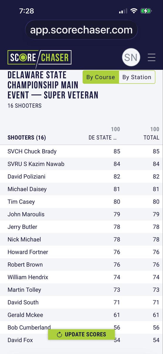 deadeyeperazzi's tweet photo. Attended the  2026 Delaware State Championship @ Owens Station Sporting Clays, Delaware. Excellent targets—very technical presentations but nothing impossible, in my opinion. Great food. The place is run by very nice people. Ended up Runner Up in the Super Vet division with an 84, one target behind SVCH.