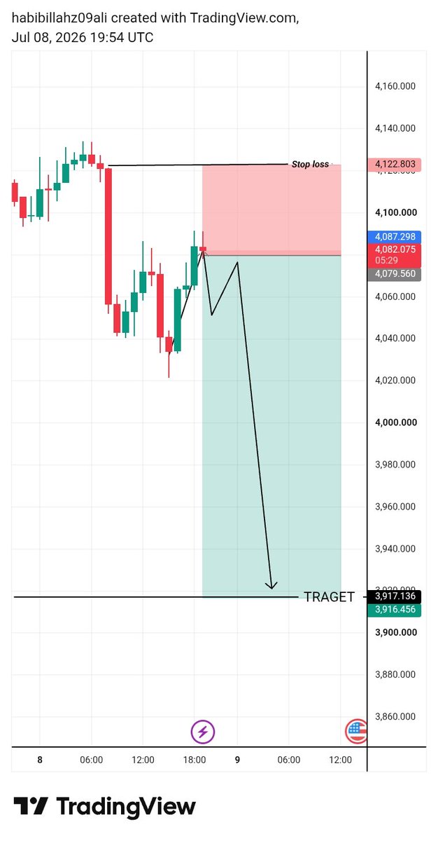 SMCTrader tweet media