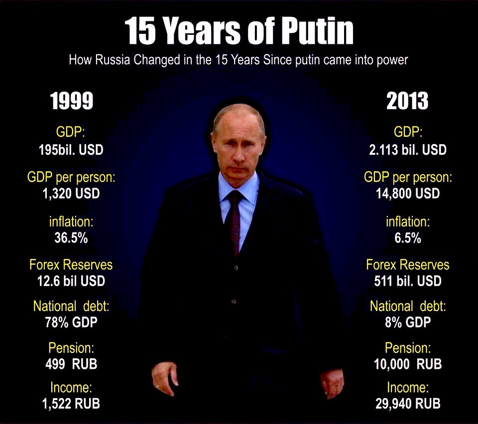 AltAnalyst's tweet photo. "Oil Can" -- The TinMan ( Wizard of Oz ) 

I Understand The Complexity. 

Crimea Has Always Been Russia's. I Have A Source On The Ground In Ukraine Who Told Me Over 90+ % Of People In Ukraine Identify As Russians. 

The Forth Pic Speaks Volumes. 

IMHO, President Trump should have @SecWar pull out of @BillClinton's @NATO. Putin has shown impressive restraint with @SecGenNATO's NATO surrounding his beloved Motherland. 🇷🇺 #iran 

I Declare World Peace. ☮️🕊️