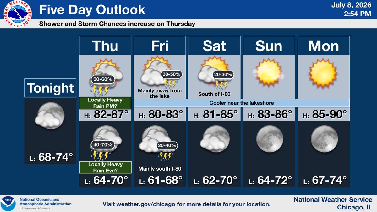 NWS Chicago tweet media