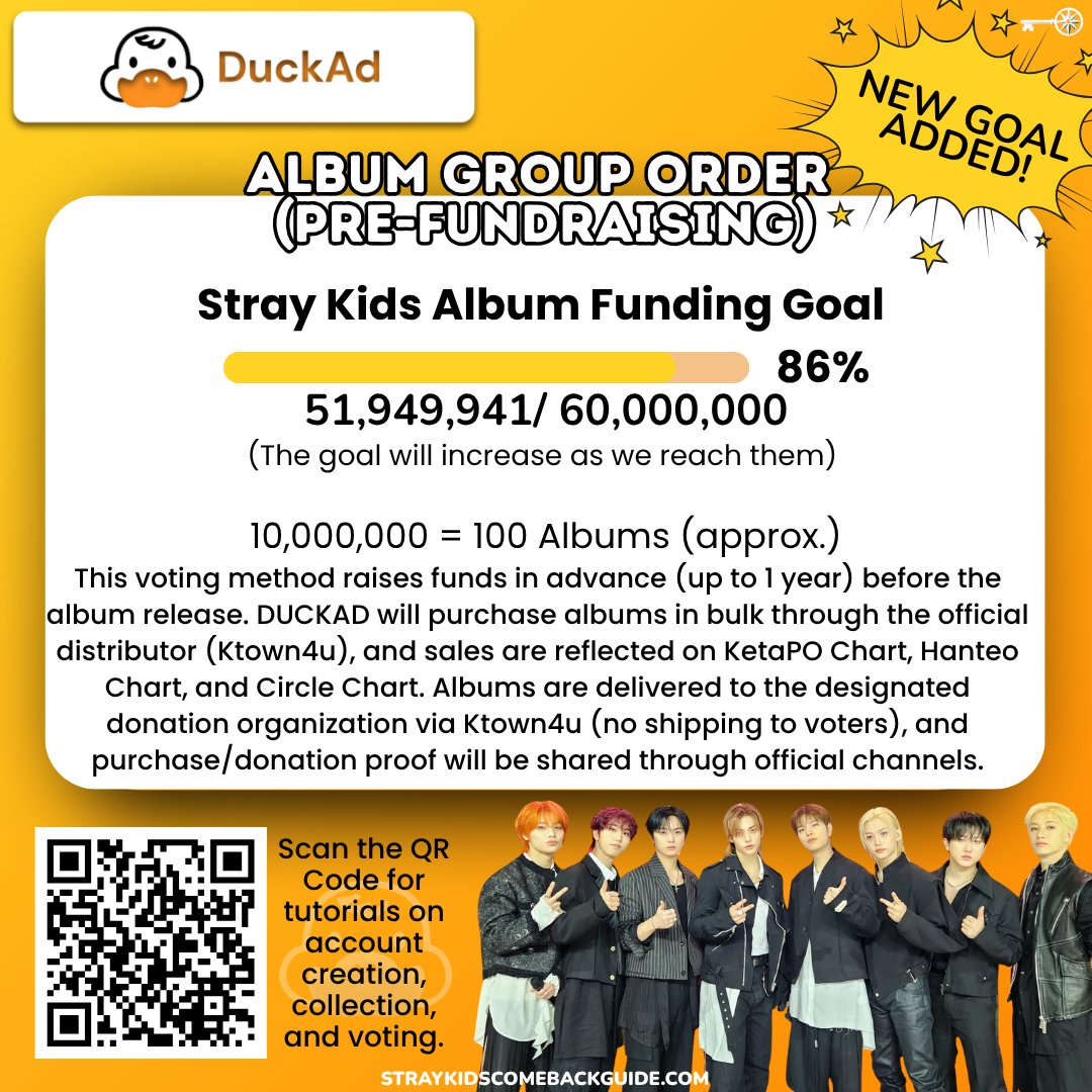 SKZCBGuide's tweet photo. 💿[STRAY KIDS ALBUM PRE-FUNDING] #StayVoting
DUCKAD: First Week Joint Album Pre-Fundraiser

⏳Open until the album is released
🗳️Votes collected = albums purchased in bulk
📈Sales count toward official charts (Hanteo / Circle)
🎯Goal starts at 10,000,000 votes (~100 albums) and increases as milestones are hit leading up to the release of the album.

Scroll to the bottom of the Apps Home Page to find the open vote
❓Guide: https://t.co/KxNM8EwzRh

#StrayKids #스트레이키즈 #ストレイキッズ #SKZ #スキズ @Stray_Kids