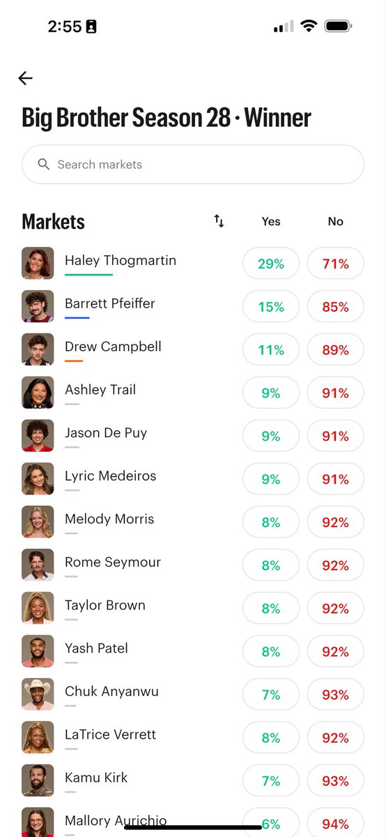 RyanBoger261's tweet photo. This is crazy. @taranarmstrong @robcesternino welcome to the new world of reality tv. #bb28 https://t.co/HqEula5Q4b