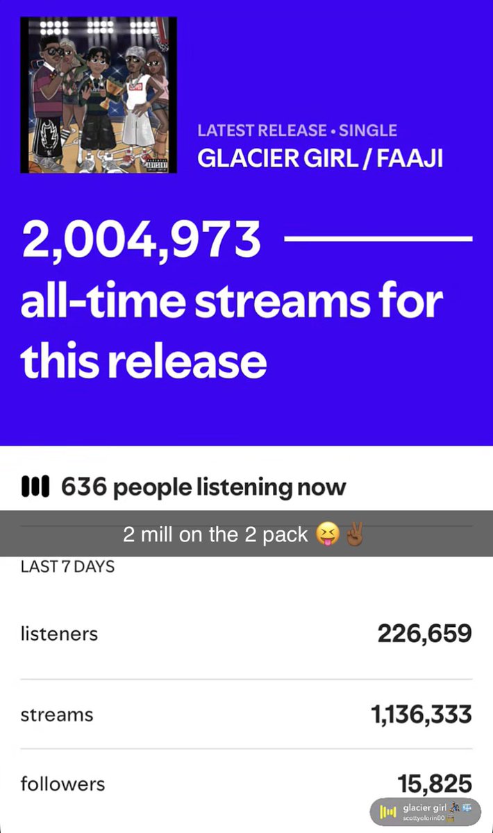 ng_underground's tweet photo. GLACIER GIRL/ FAAJI just touched 2 Milli on #spotify 🔥 🔥 #scottyolorin #davetheoracle https://t.co/Ql3jRWsuAS