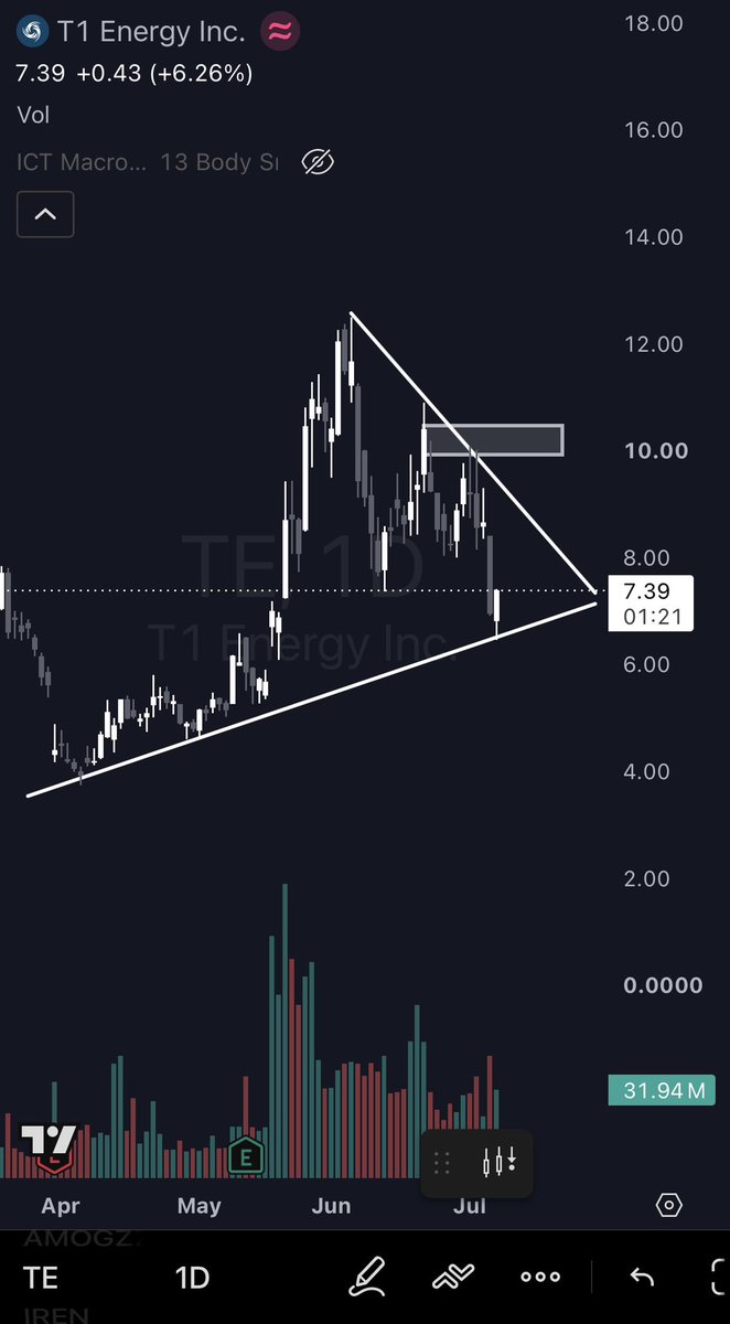 JwInvests's tweet photo. $Te WHO ADDED TODAY?! https://t.co/phg0MO6UrD