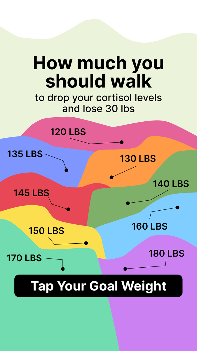 simpleappofcl's tweet photo. Meet Simple: practical, positive AI coaching for lasting well-being. Move more and eat better — no diets, no food restrictions. Take the quiz to get a personalized plan built for your body and lifestyle.