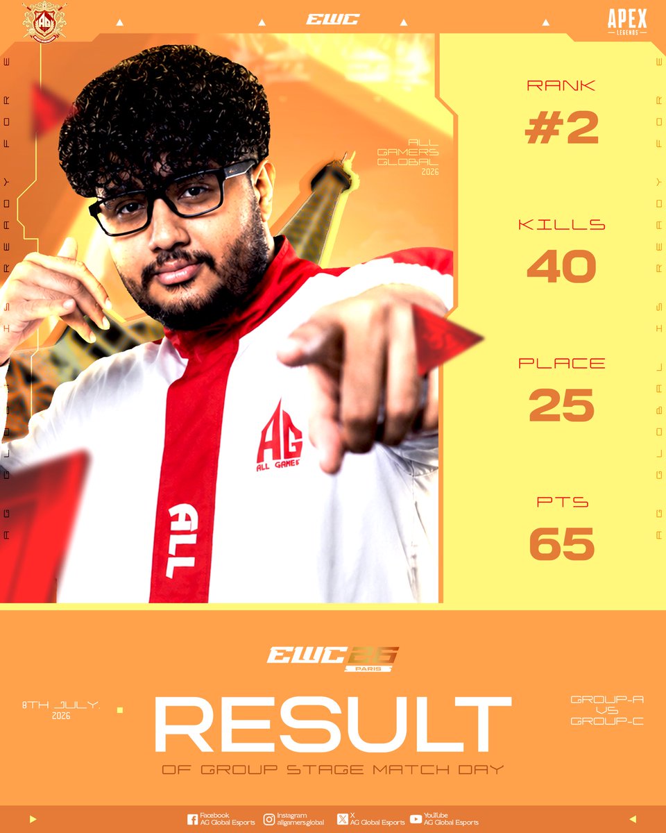 AGGlobalEsports's tweet photo. Our Apex Legends team finished #2 on Day 2 of the ALGS Group Stage at EWC 2026, competing in Group A vs C. 🔥🏆

#AllGamers | #AGGlobal | #DreamBeforeGlory | #EsportsWorldCup https://t.co/vaEfjYhH6l