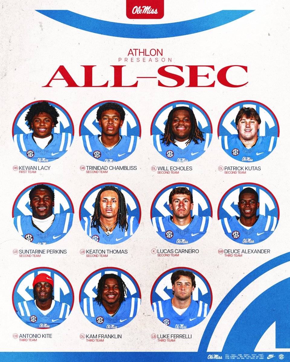 OleMissFB's tweet photo. Preseason All-America and All-SEC Team Honors @AthlonSports 🔥

#HottyToddy https://t.co/itoy7vpcSk