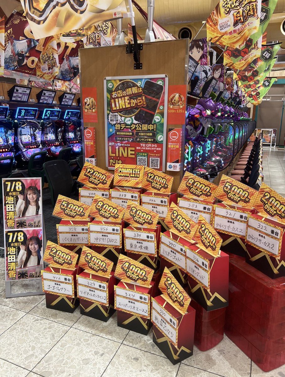 dynam_103301's tweet photo. 昨日【万枚突破3台】👀

おはようございます☀

昨日のいけぴさん来店では
お客様にも店内を盛り上げて頂きました✨万枚おめでとうございます🎉

今日は...
ダイキチ賞品初入荷です😎

#ダイナム
#東根 https://t.co/vSjGersxix
