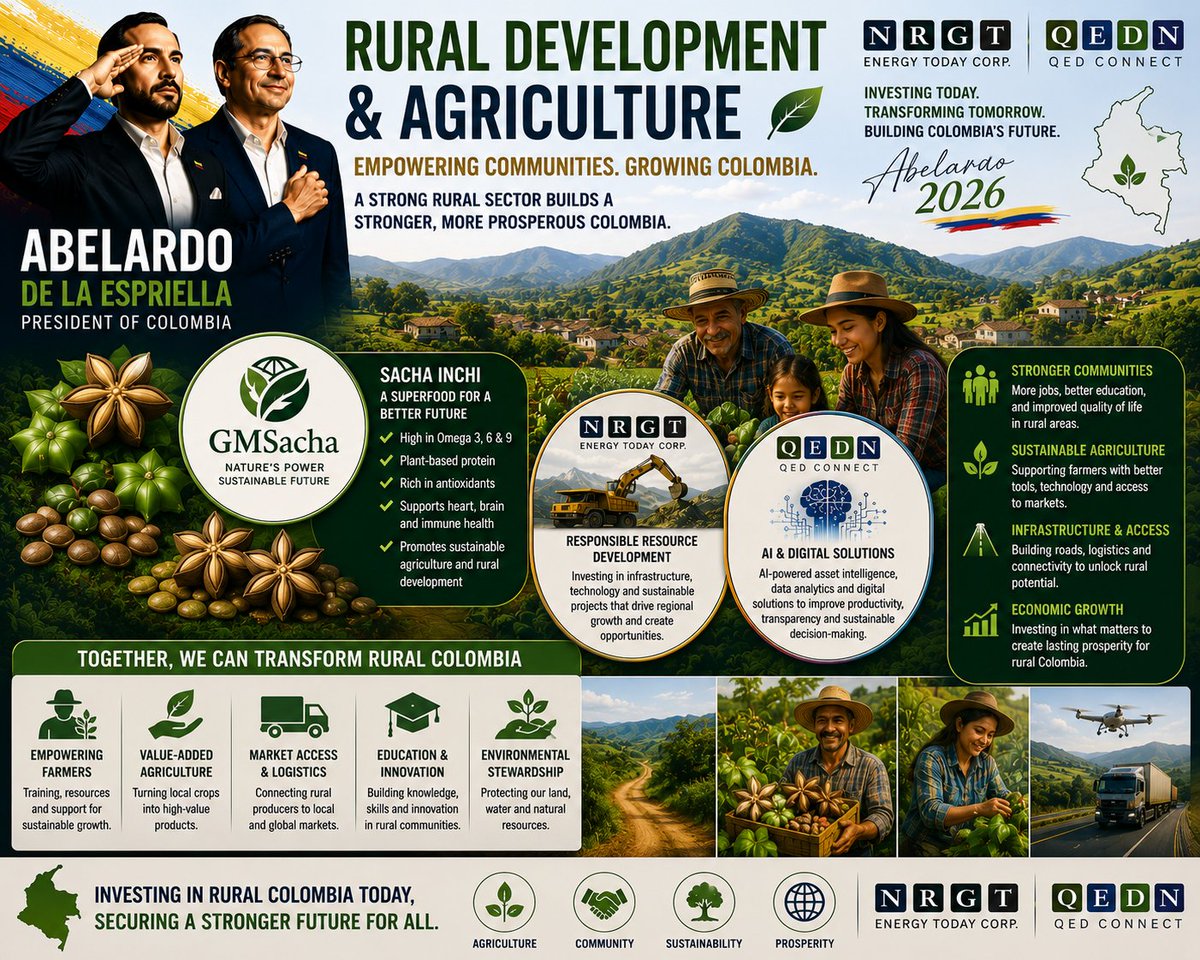 EnergyTodayCorp's tweet photo. 🌱🏡 Strong rural communities are the foundation of a stronger Colombia.

Investing in rural development means creating jobs, supporting farmers, expanding infrastructure, improving market access, and building sustainable opportunities for future generations.

Policies that strengthen agriculture, innovation, education, and rural investment can transform Colombia into one of the world's leading agricultural economies.

🌿 GMSacha is helping drive rural prosperity through Sacha Inchi—a high-value superfood that creates new income opportunities for farmers, promotes sustainable agriculture, and expands Colombia's presence in international markets.

⛏️ $NRGT supports responsible resource development and infrastructure investments that improve transportation, logistics, and economic opportunities for rural communities.

🤖 $QEDN is developing AI-powered technologies for smart agriculture, digital asset intelligence, supply chain transparency, ESG reporting, and data-driven decision-making to help modernize Colombia's rural economy.

When farmers succeed, communities grow. When communities grow, Colombia prospers.

🇨🇴 Empower Rural Colombia. Support Agriculture. Build a Stronger Future.

#Abelardo2026 #RuralDevelopment #Agriculture #GMSacha #SachaInchi #AgTech #FoodSecurity #ArtificialIntelligence #Innovation #Sustainability #EconomicGrowth #Colombia #NRGT #QEDN