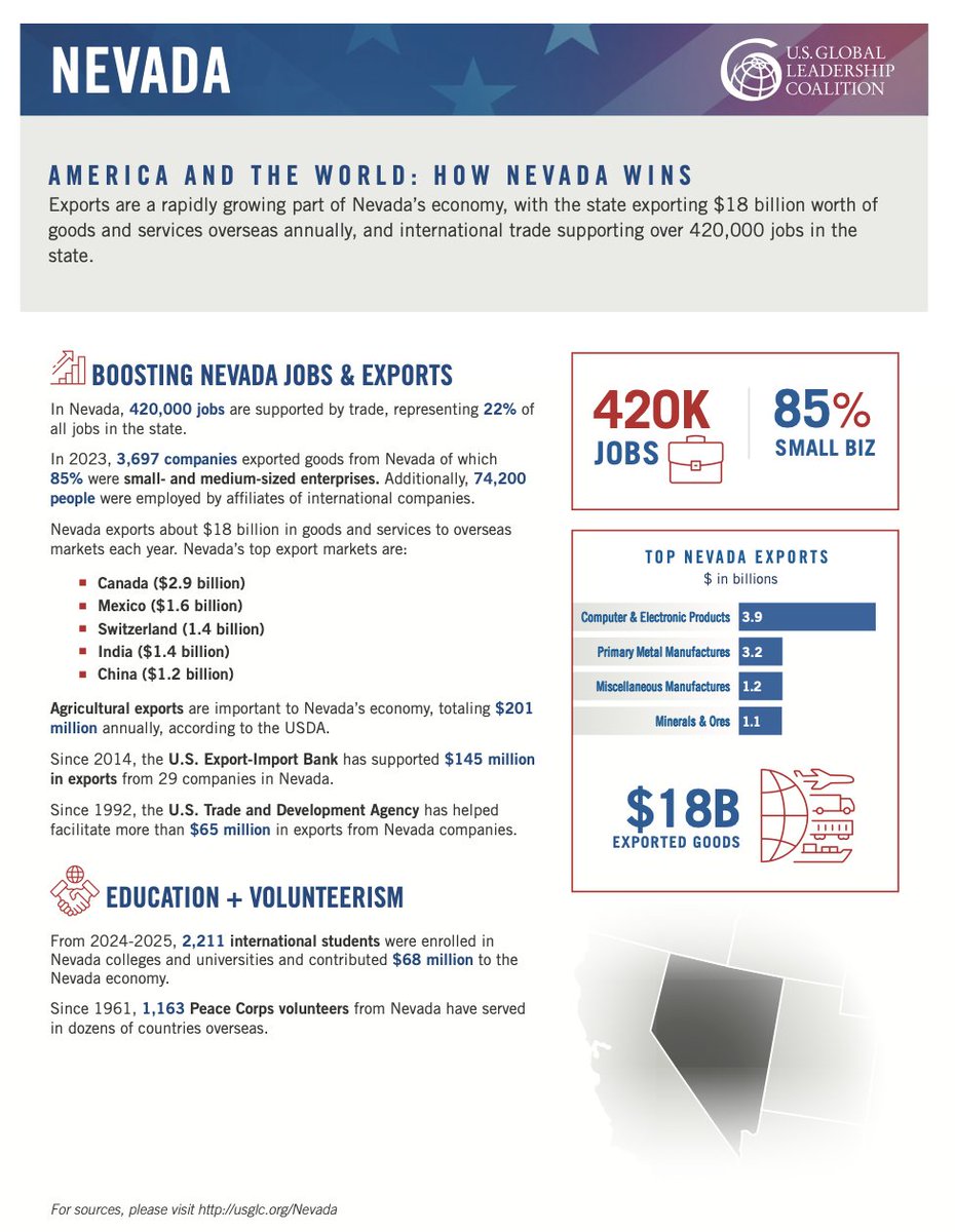 USGLC tweet media