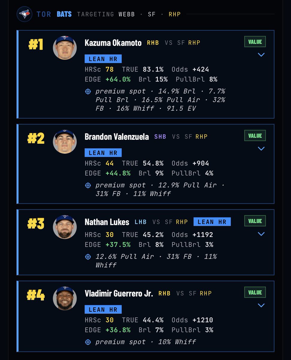ClutchAlgorithm's tweet photo. @MLBHR Kazuma Okamoto✅🚀 https://t.co/nbnF27xFSc