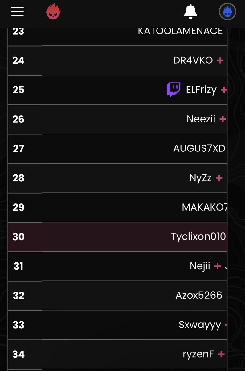 Tyclixon's tweet photo. Qual nvk cup 🏆 W @astrxIll https://t.co/0lelXvfDx6