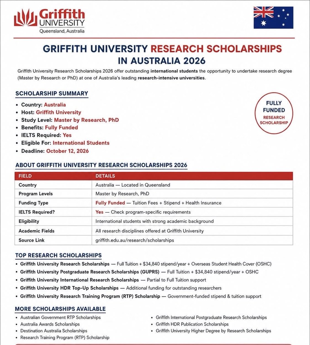 MrsScotty_M's tweet photo. Griffith University Research Scholarships in Australia 2026

Country: Australia

Deadline: October 12, 2026 https://t.co/SsbfPFl5SY