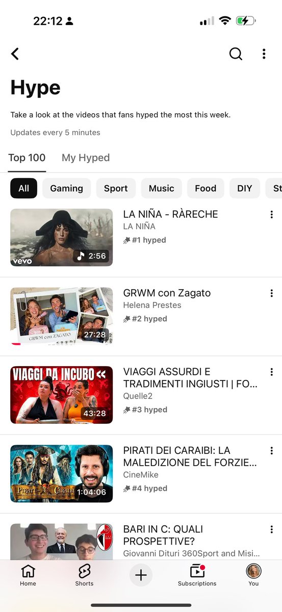 helenaprestes's tweet photo. N 2 hype Top 100 com  @GianmarcoZagato 🙏🏼🙏🏼 Grazie  a tutti 🤩 https://t.co/jnVT0swvv5